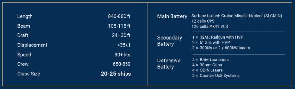 Next Generation Battlefield (NGB) Technical Specifications